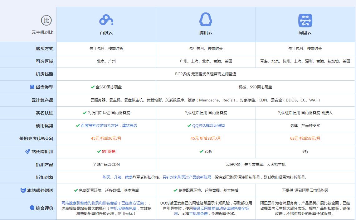 新兴云主机代理对比.jpg
